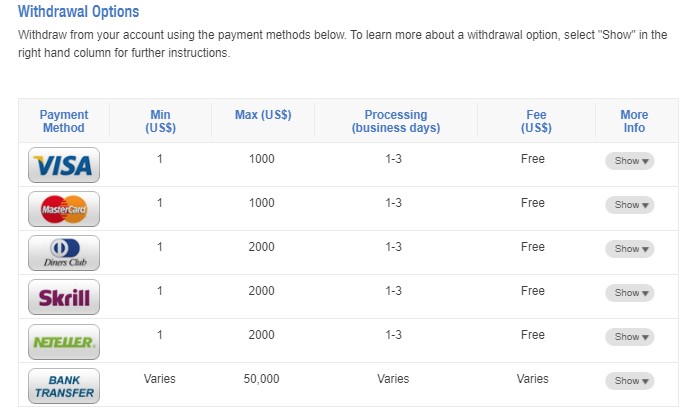 payment methods